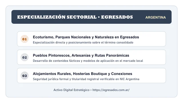 Enfoque temático y aplicaciones de negocio para el activo digital egresados.com.ar (Egresados)